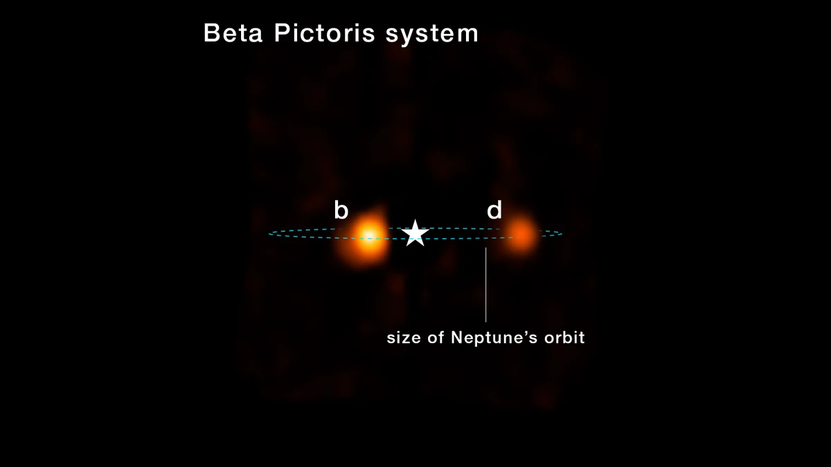 James Webb Space Telescope NIRSpec image of the Beta Pictoris system showing planet b near the star and the newly discovered planet d further out, within an orbit the size of Neptune's