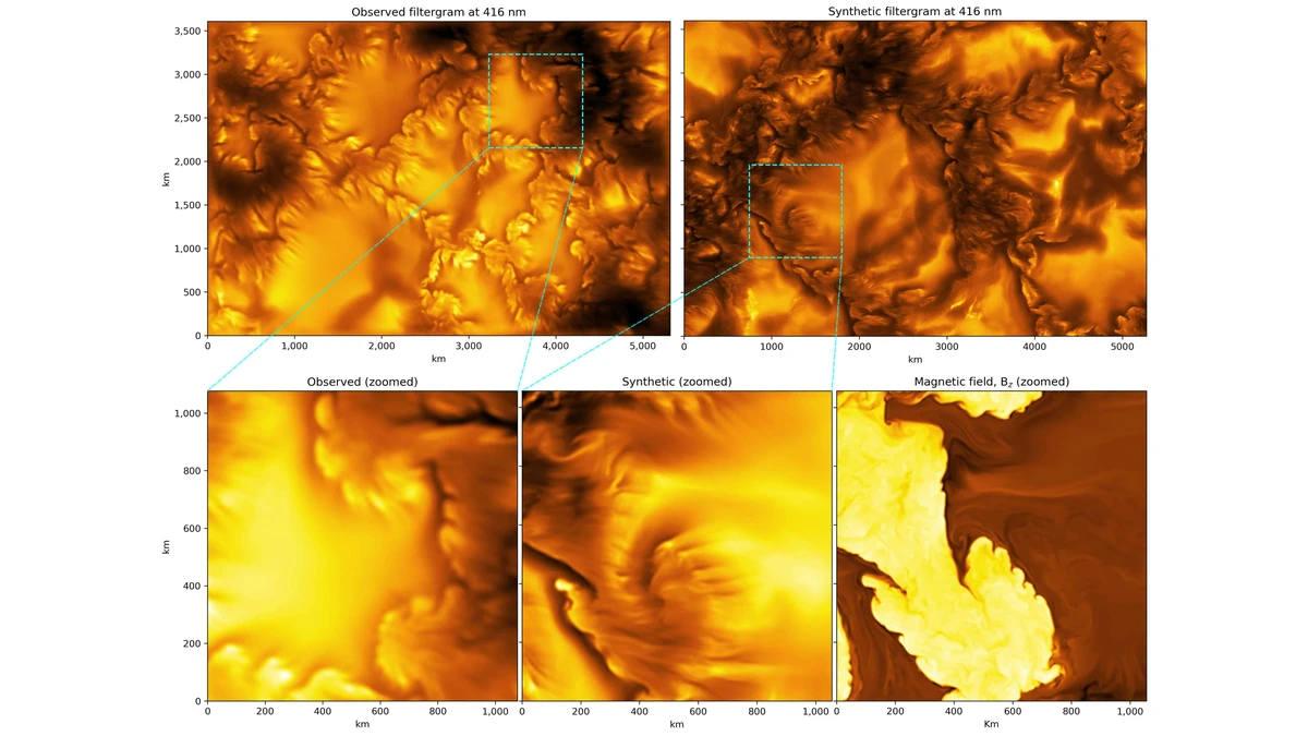 Side-by-side comparison of a real Inouye Solar Telescope observation and a computer-simulated image of the Sun's surface showing near-identical swirling magnetic structures