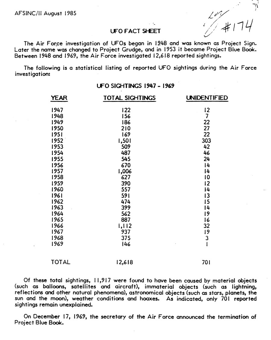 Declassified US Air Force UFO Fact Sheet from 1985 showing Project Blue Book sighting statistics from 1947 to 1969
