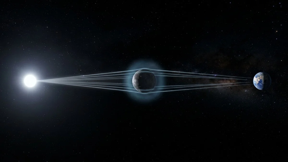 Diagram showing how a stellar occultation reveals an atmosphere through gradual dimming of starlight