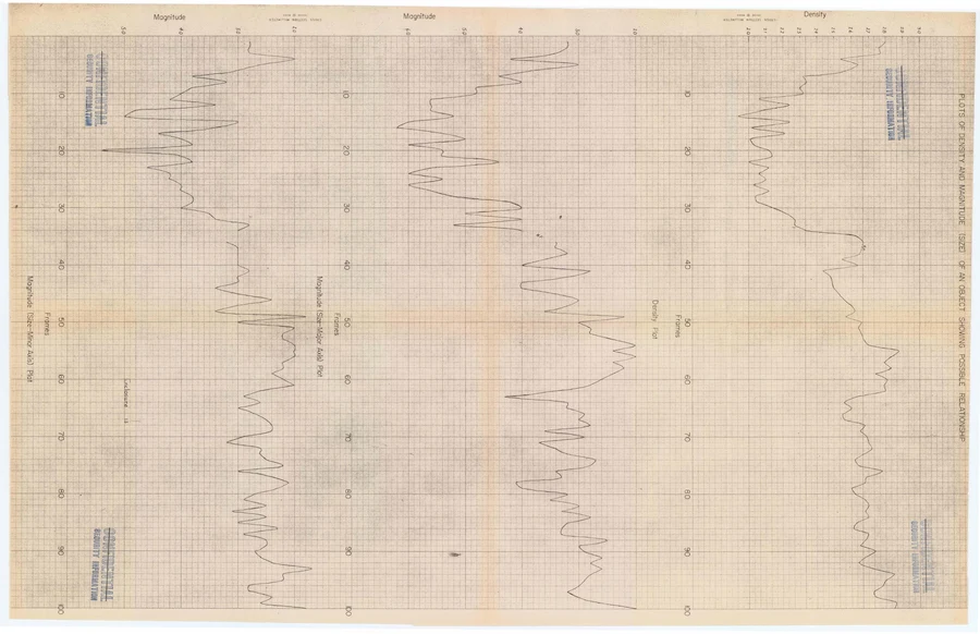 Hand-plotted chart from the 1953 US Navy film analysis showing the relationship between the measured density and apparent size of an unidentified object