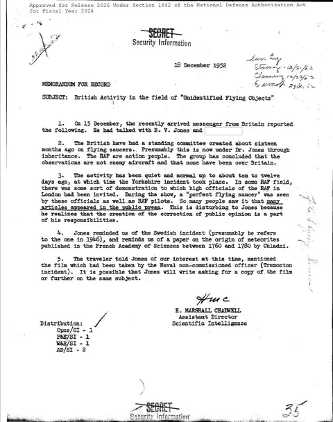 Memorandum for record about "Unidentified Flying Objects".