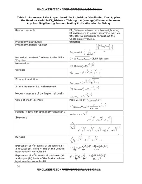 A statistical treatment of the Drake thought framework for estimating the number and proximity of communicative extraterrestrial civilizations.