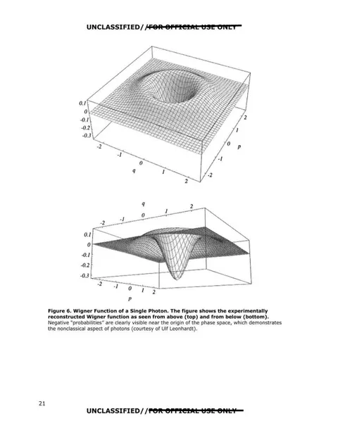 Two 3D models depicting the Winger function of a single photon.