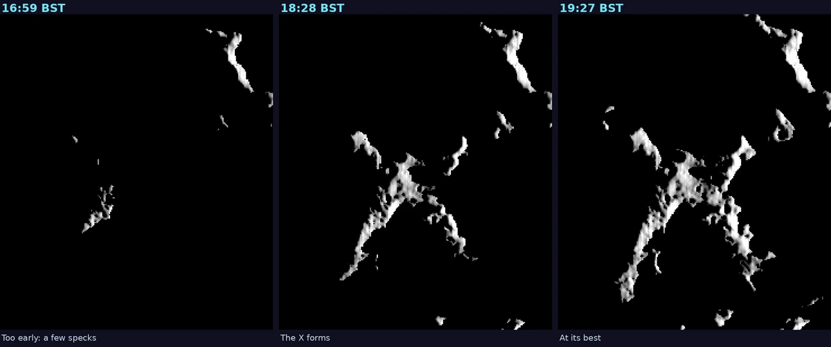 Three panels showing the Lunar X forming: scattered specks at 16:59, a clear X at 18:28, and the fullest X at 19:27